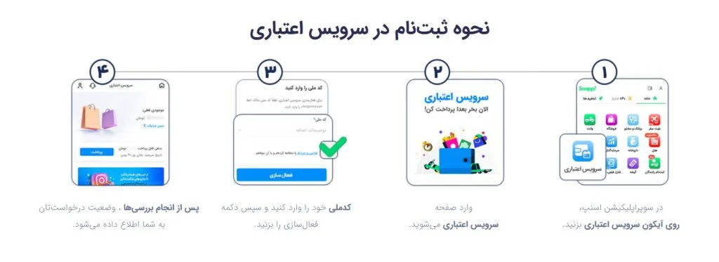 مراحل خرید اقساطی از اسنپ پی