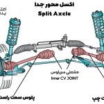 کاسه نمد دیفرانسیل چپ ام وی ام X33 اتومات