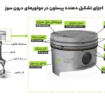 رینگ NPM سایز استاندارد ام وی ام 110S