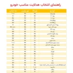 هدلایت خودرو مدل D100 اورجینال - Image 2