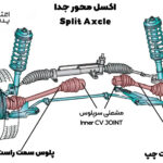 کاسه نمد دیفرانسیل چپ ام وی ام X33 اتومات