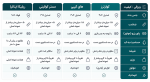 ساعت مچی رولکس دی‌دیت | Rolex Day-Date | طلایی صفحه سبز رپلیکا ایتالیا - Image 2