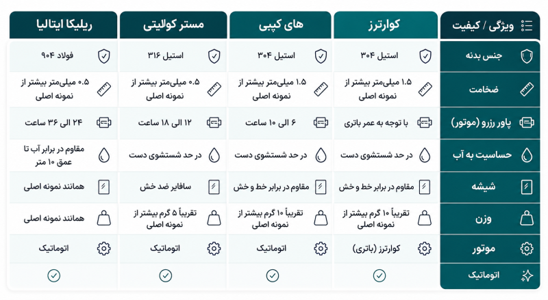 ساعت مچی رولکس دی‌دیت | Rolex Day-Date | طلایی صفحه سبز رپلیکا ایتالیا - Image 2